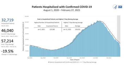 CDC COVID Data Tracker.